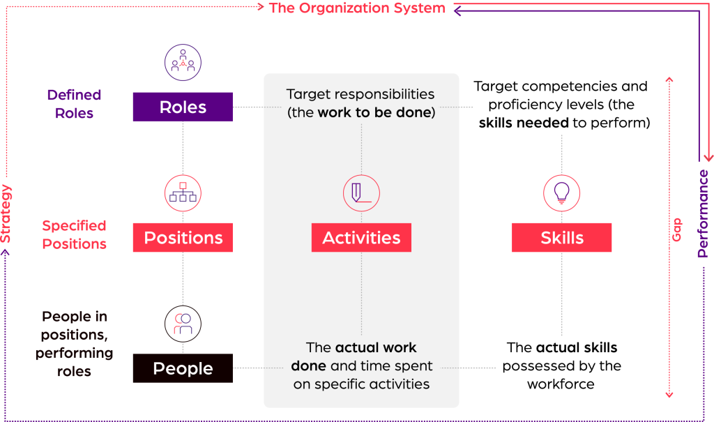 Diagram titled