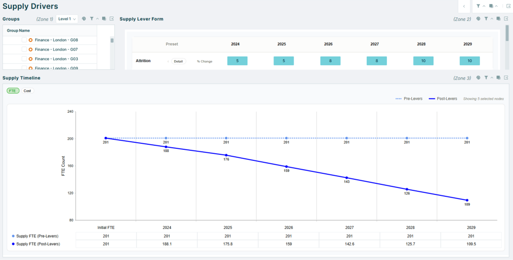 Orgvue workforce supply planning screen modelling workforce attrition assumptions and forecasting future workforce supply trends across multiple years.