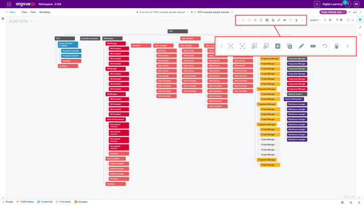 Screenshot of an Orgvue organization chart with the editing toolbar docked above the canvas. A magnified callout highlights controls for focusing, selecting, creating, duplicating, editing, undoing and deleting nodes.
