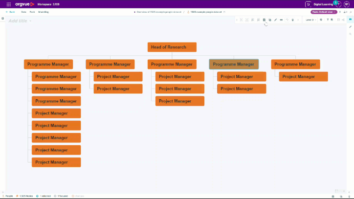 Animated Orgvue organization chart showing multiple identical Project Manager nodes being created at once beneath selected Programme Manager roles, speeding up the design of repeated positions.