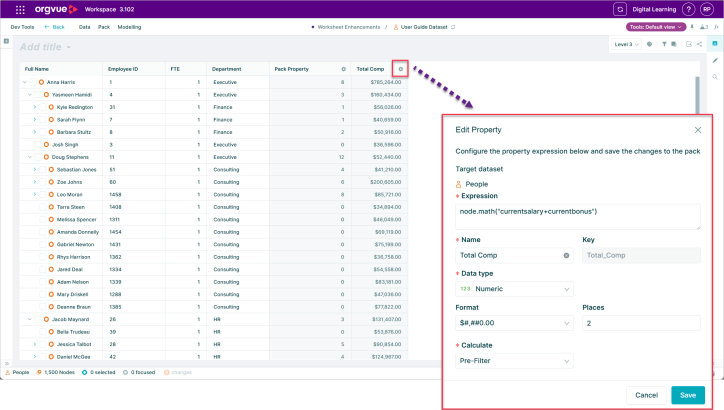 Screenshot of an Orgvue worksheet displaying employee and compensation data. The settings icon for the Total Comp column is highlighted, with an arrow pointing to the Edit Property panel showing its expression, numeric data type, currency format, two decimal places and pre-filter calculation setting.