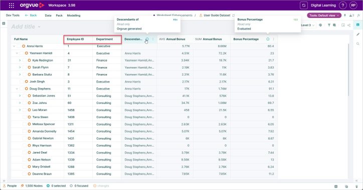 Screenshot of an Orgvue worksheet showing employee, department, descendant, annual bonus and bonus percentage data. Simplified column headers for Employee ID and Department are highlighted, while information tooltips display additional property details on demand.