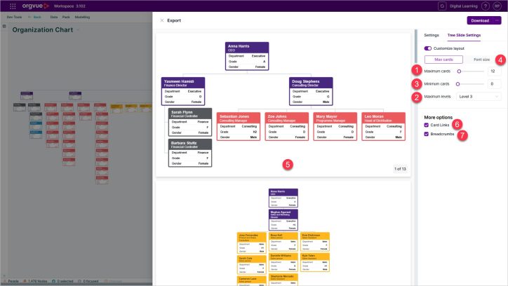 Screenshot of the Orgvue organization chart export preview, showing controls for maximum and minimum cards, hierarchy levels and font size. Additional options enable card links and breadcrumbs to preserve context and navigation across PowerPoint slides.